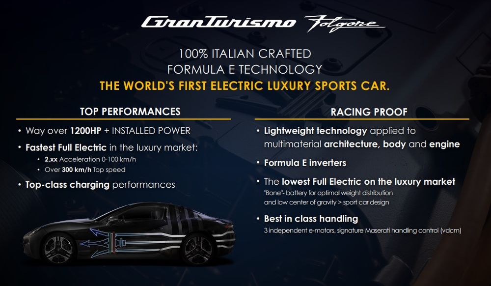 Maserati Folgore