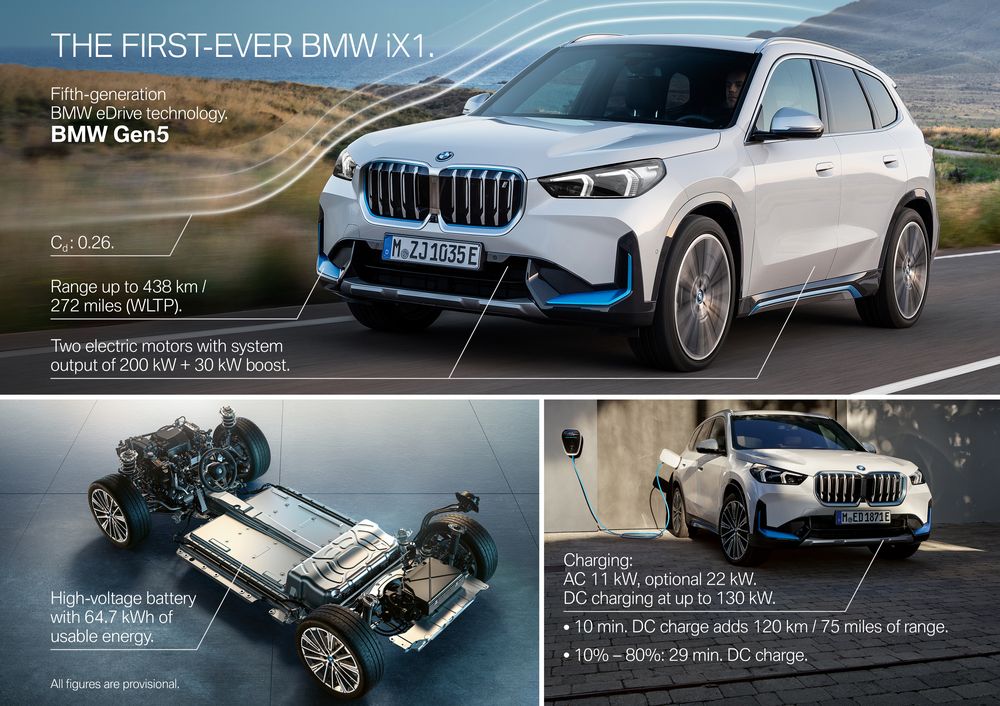 Preț BMW iX1