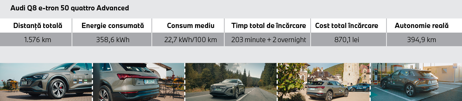 Audi Q8 e-tron