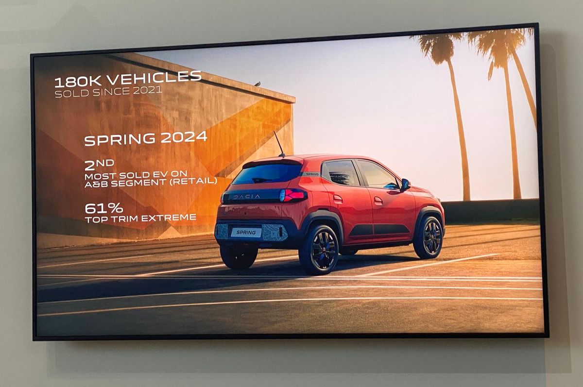 Dacia Spring
