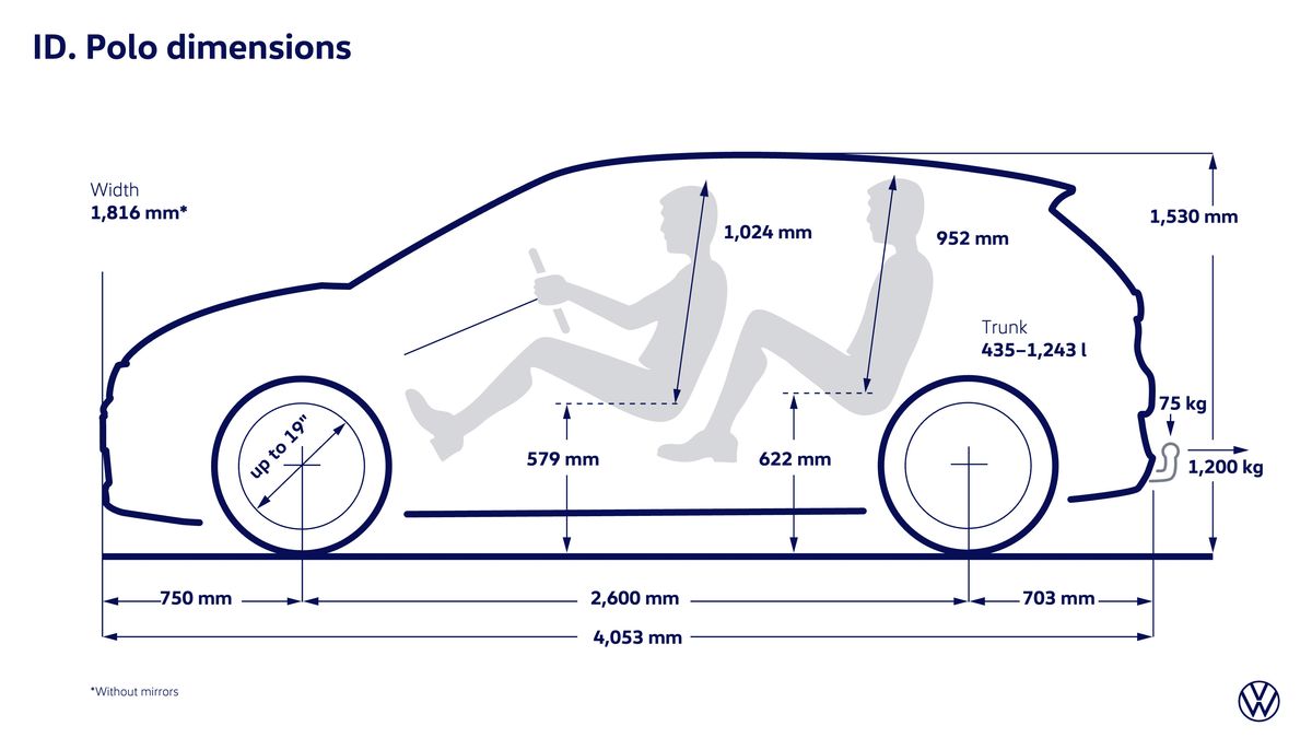 Volkswagen ID. Polo
