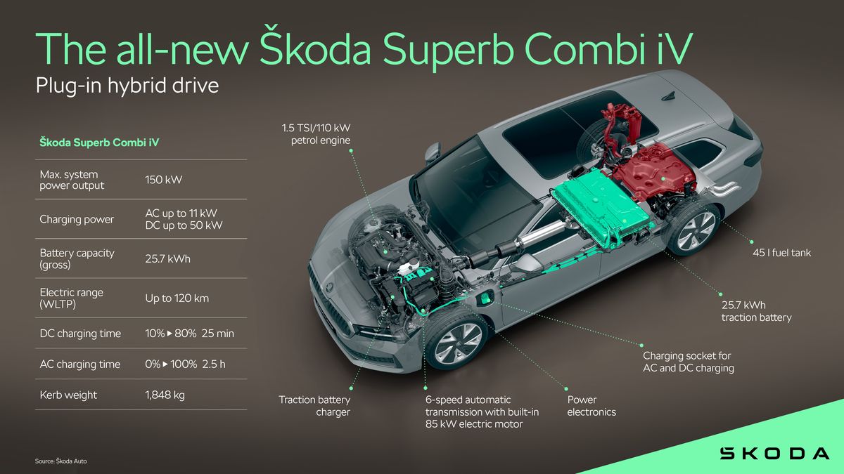 Škoda Superb