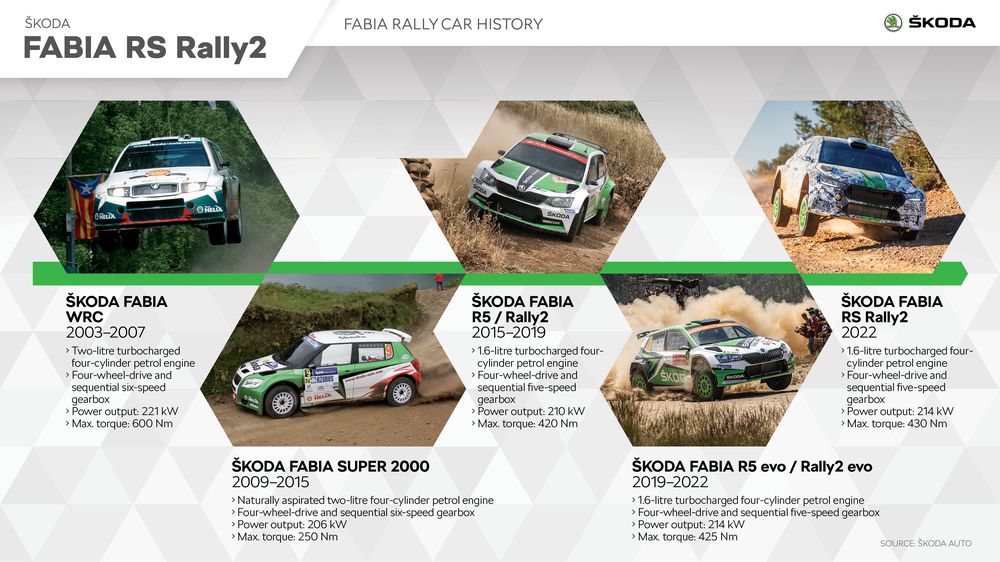 Škoda Motorsport