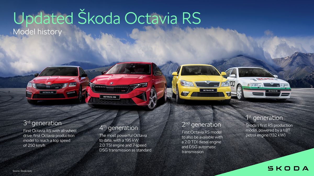 Škoda Octavia